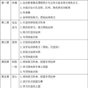 如何为高中生选择高质量的篮球训练营?全面指南与最新趋势